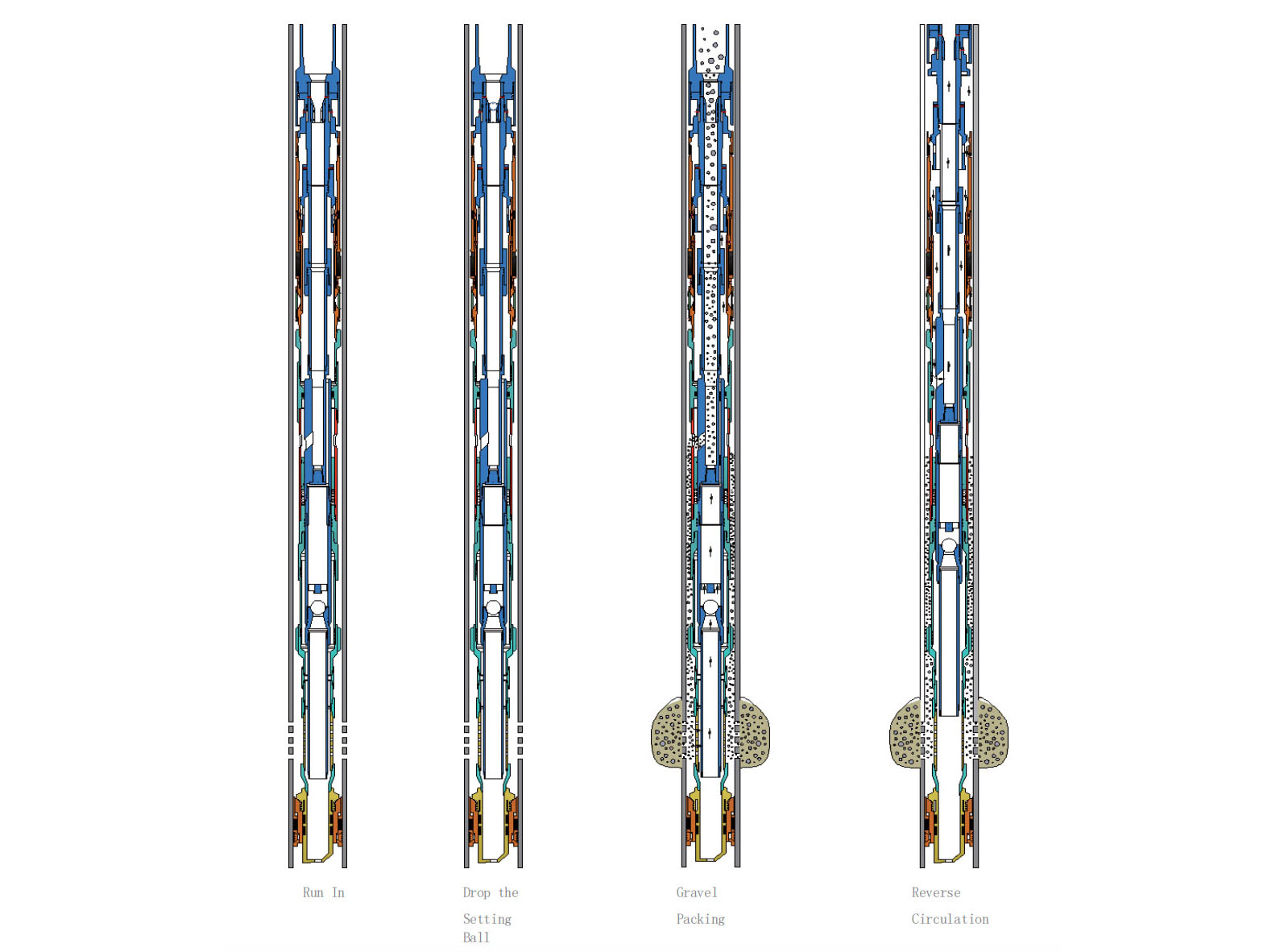 单层砾石充填/压裂充填工艺